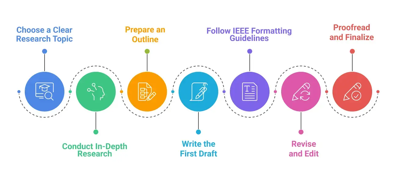 step-by-step-process-to-structure-an-ieee-research-paper