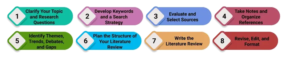 step-by-step-process-of-writing-a-literature-review