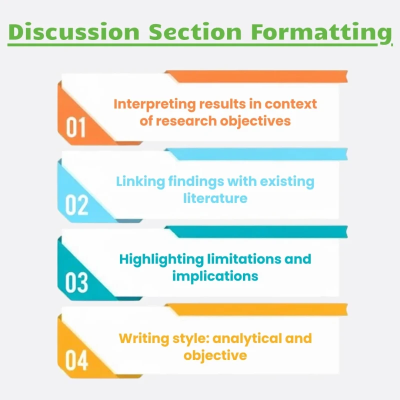 discussion section formatting