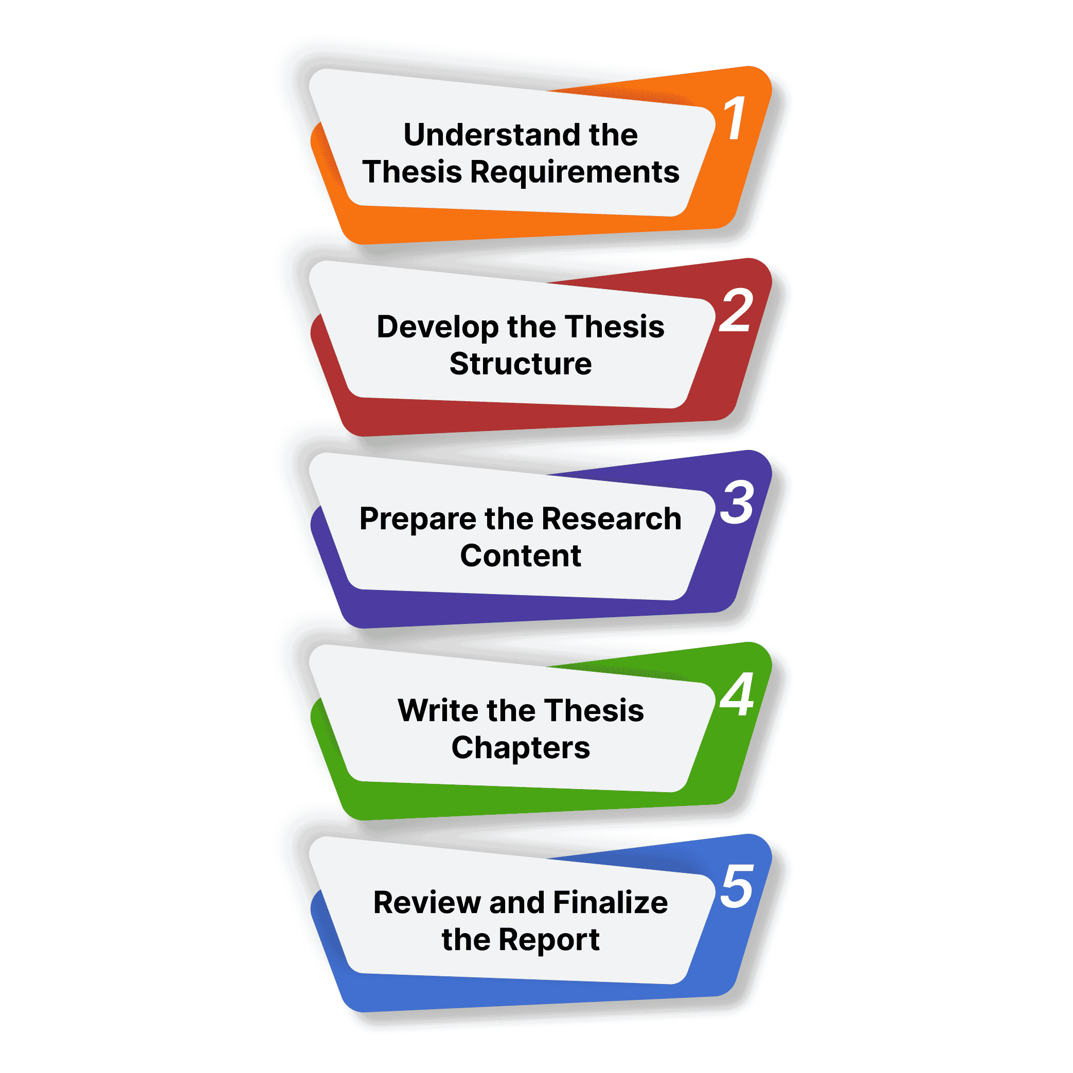 steps-to-make-thesis-report