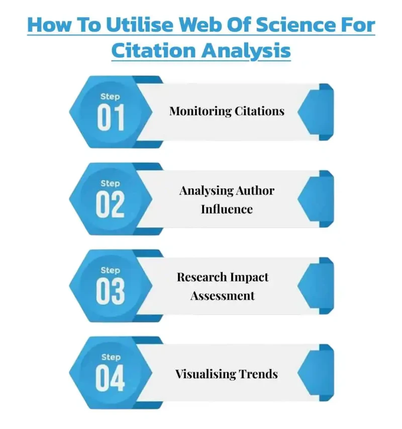 How to Utilise Web of Science for Citation Analysis