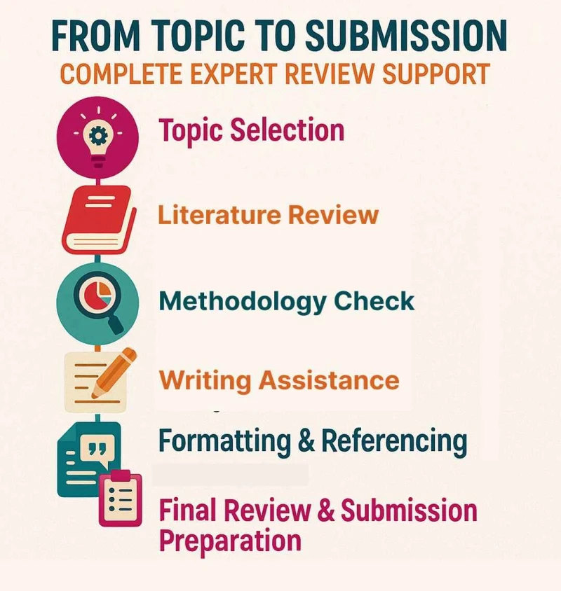 from-topic-to- submission - complete-expert- review-support