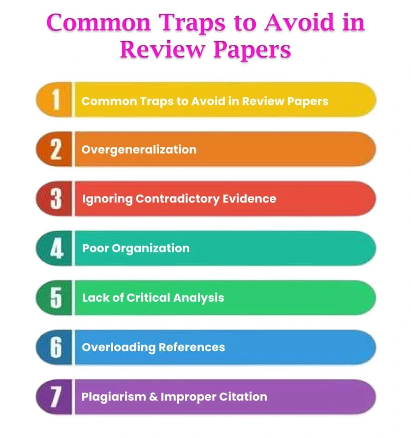 common-traps-to-Avoid-in -review-papers