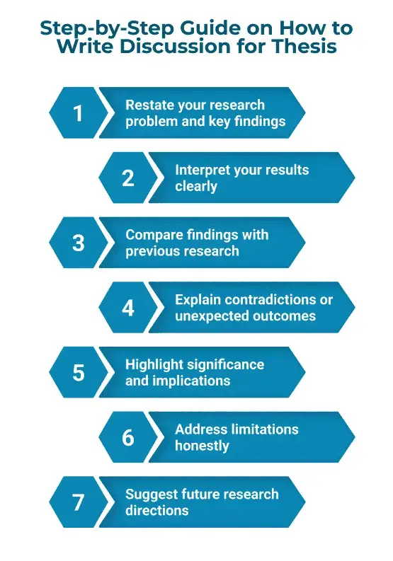 step-by-step-guide-on -how-to-write-discussion-for-thesis