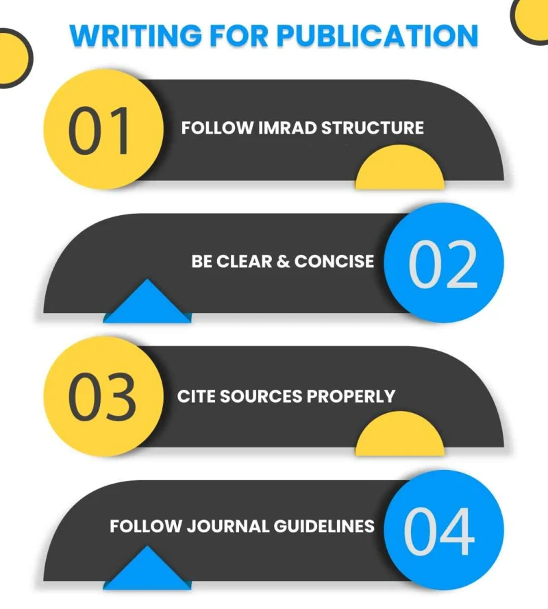 writing-for- publication