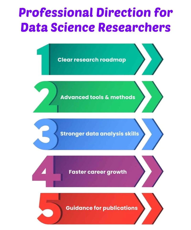 professional-direction-for-data-science-researchers