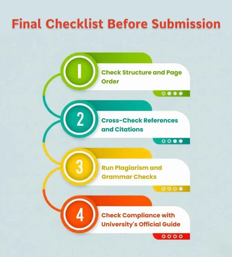 final checklist before submission