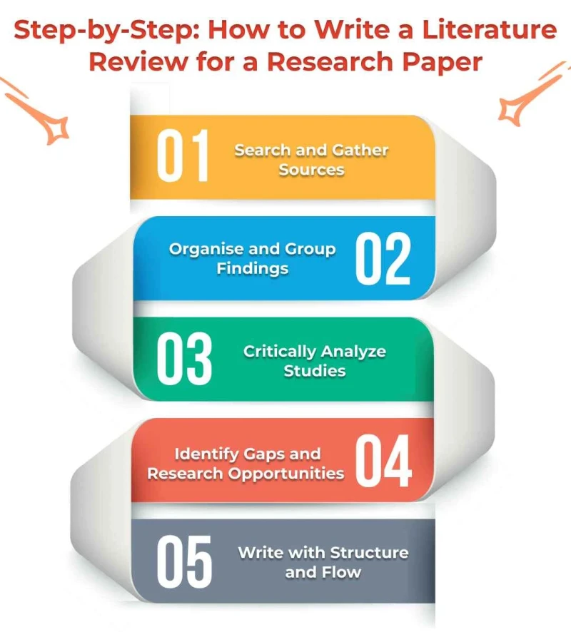 step-by-step-how-to-write-a- literature-review- for-a-research- paper
