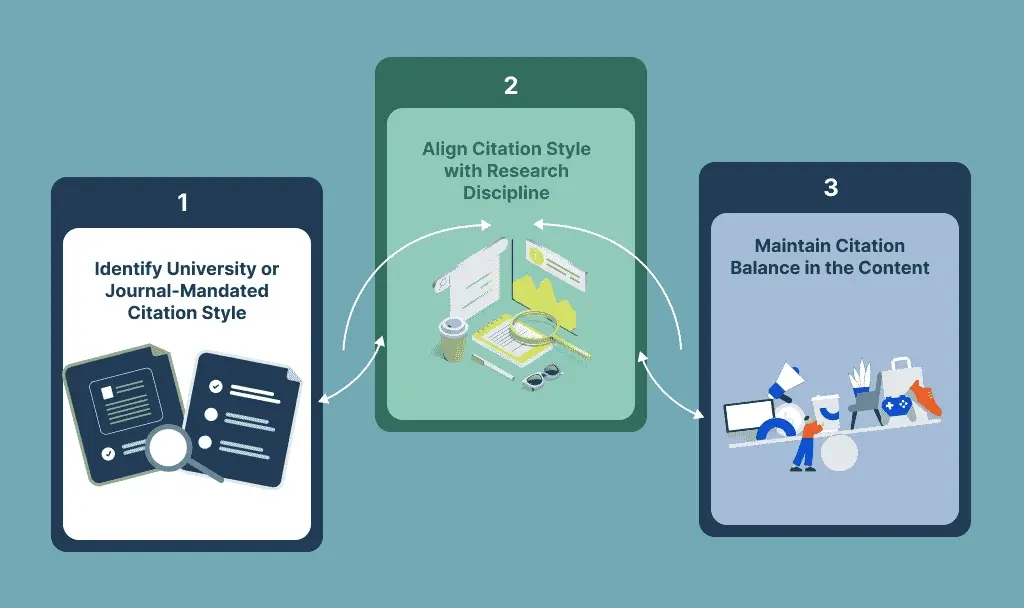 how-to-do-citation-in-a-research-paper-according-to-university-standards