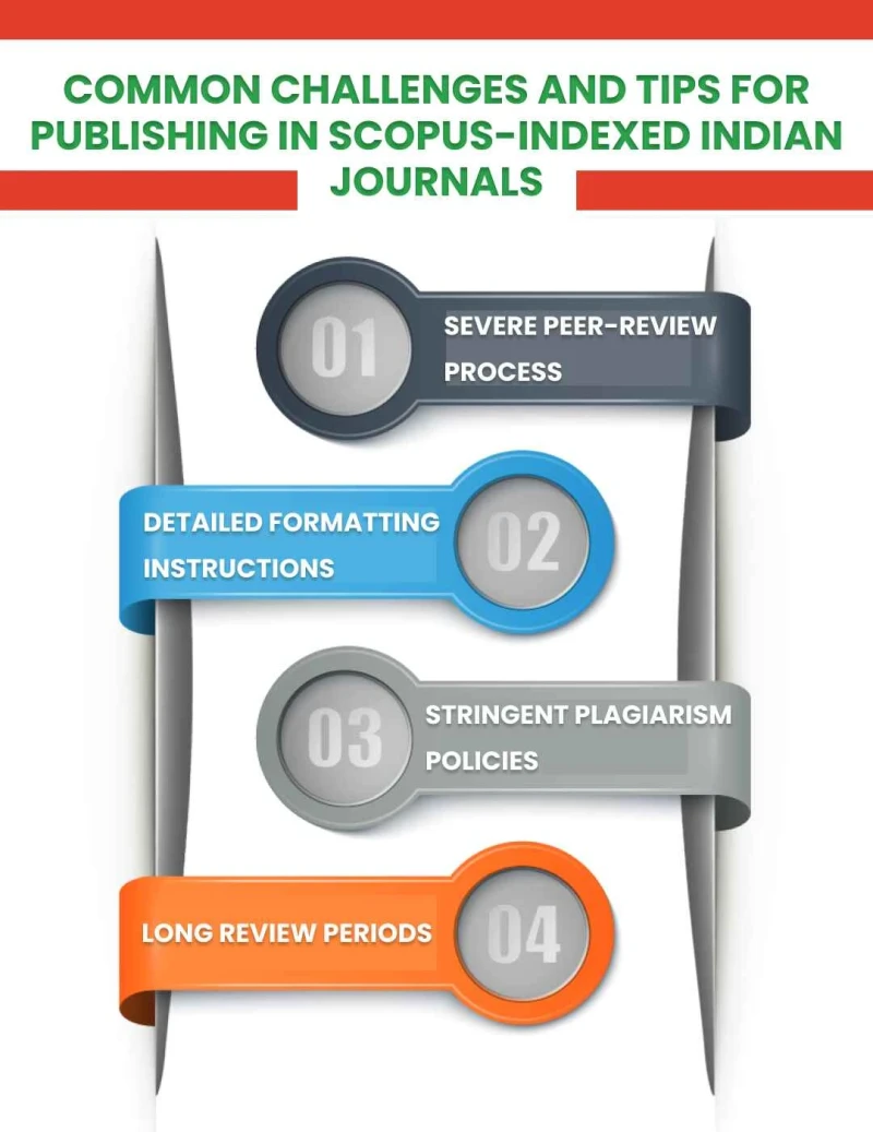 common- challenges-and- -tips-for- publishing-in- scopus-indexed- indian-journals