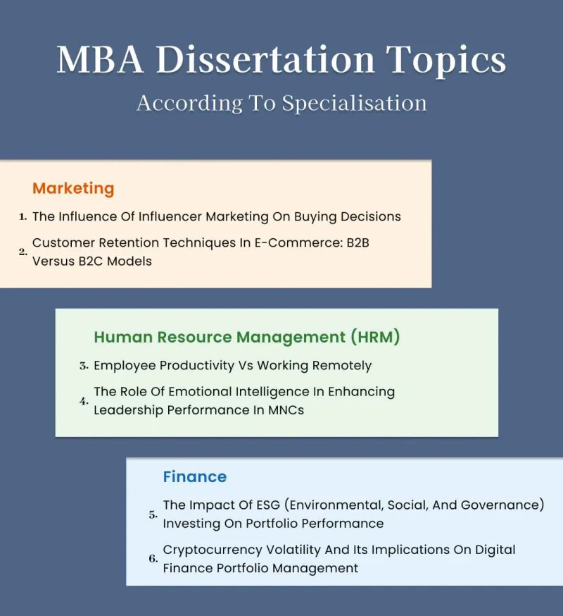 mba-dissertation- topics