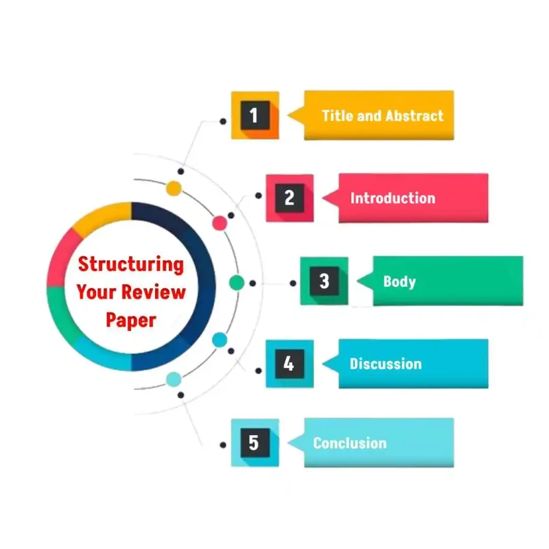 structuring review paper