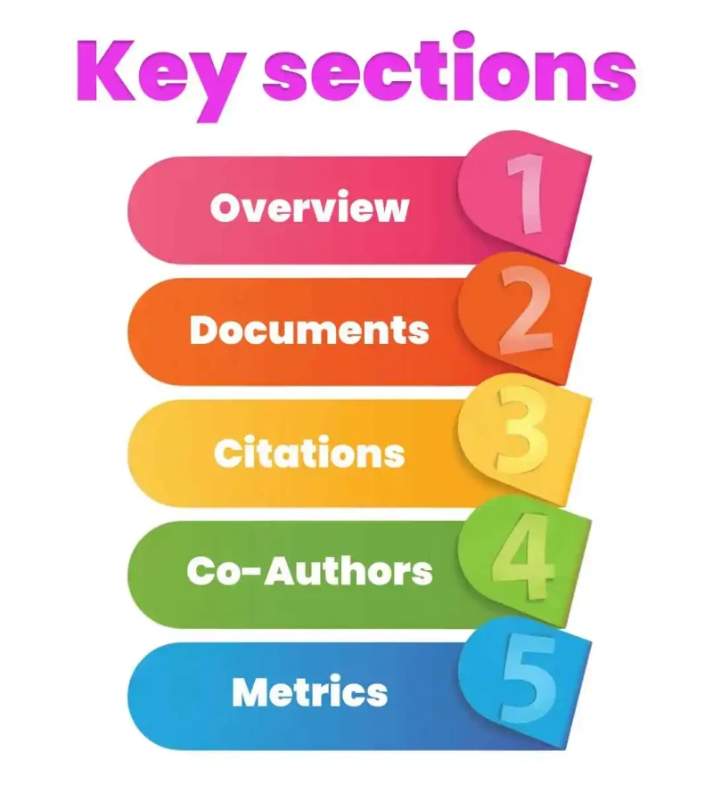 key sections in scopus author