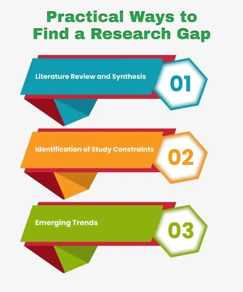 practical ways to find research gap