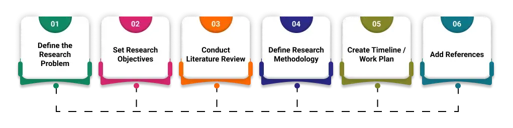 step-by-step-process-how-to-write-a-synopsis-for-a-dissertation