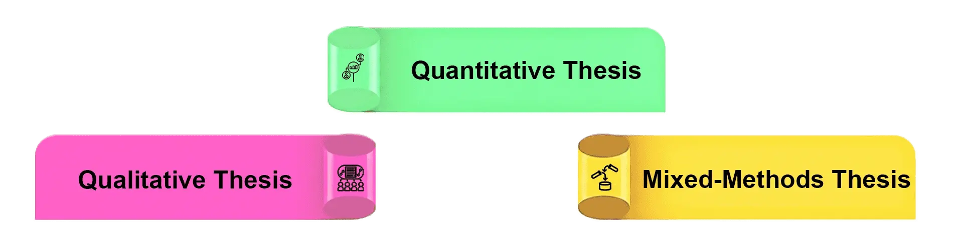 types-of-thesis-by-data-nature