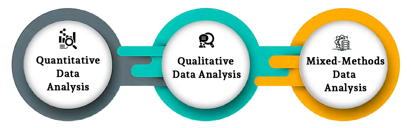 types-of-data- analysis-used-in- research-papers