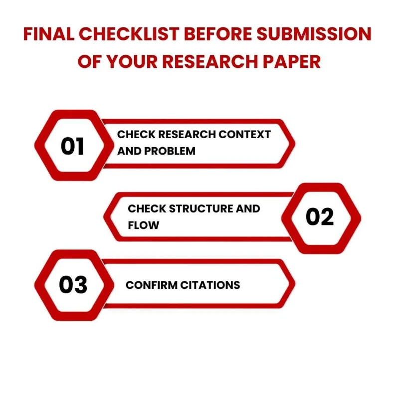 final-checklist- before-submission-of-your-research-paper