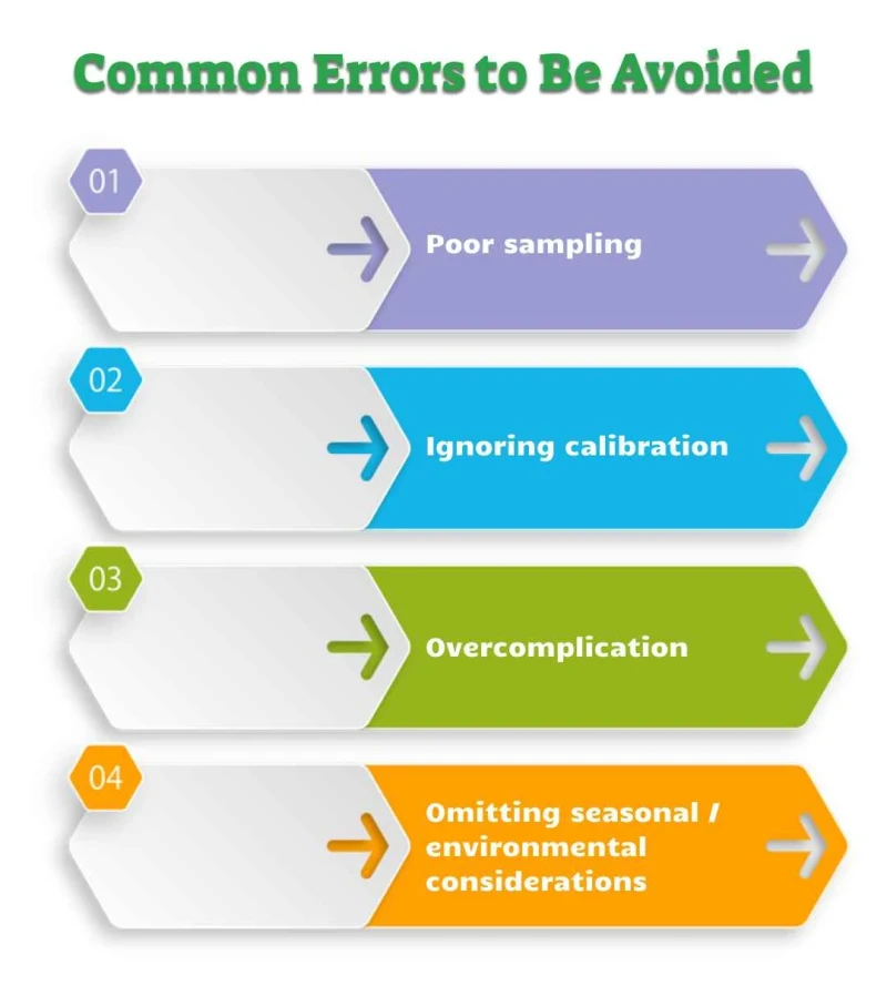 common-errors-to-be-avoided