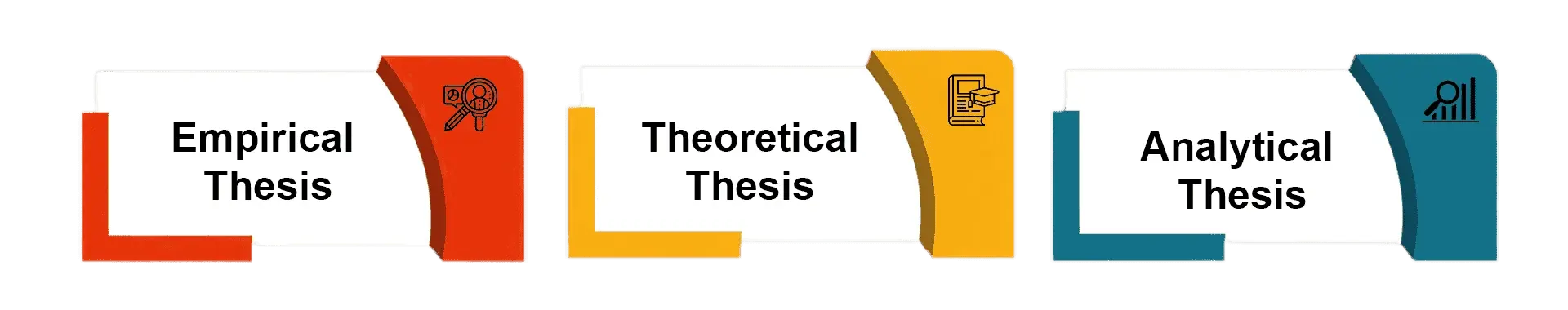 classification-of-types-of-thesis-by-research-approach