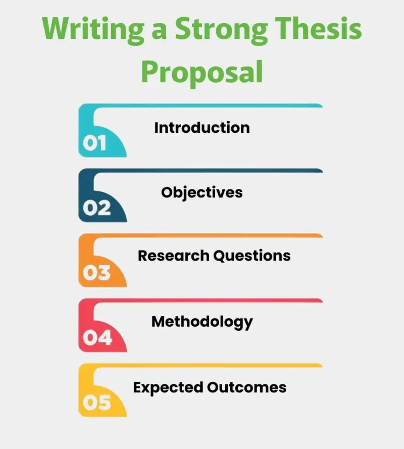 writing a thesis proposal
