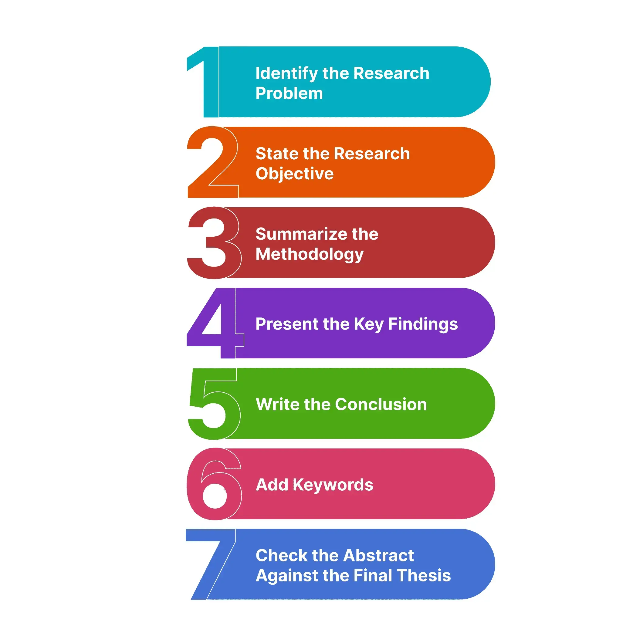 Steps to Write an Abstract For a Thesis