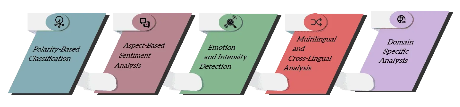 types-of-sentiment-analysis-in-research