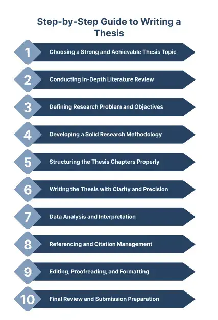 step-by-steps-guide-of-writing-thesis