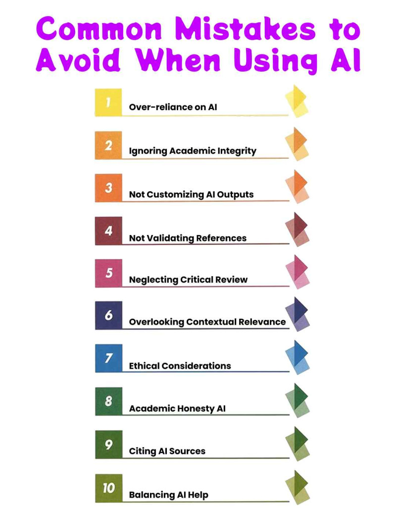 mistakes to avoid when using ai for thesis 