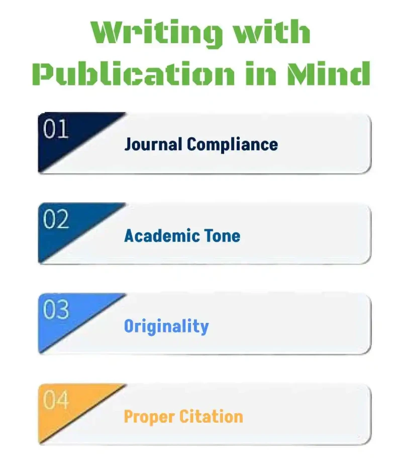 Review paper writing worthy of publication