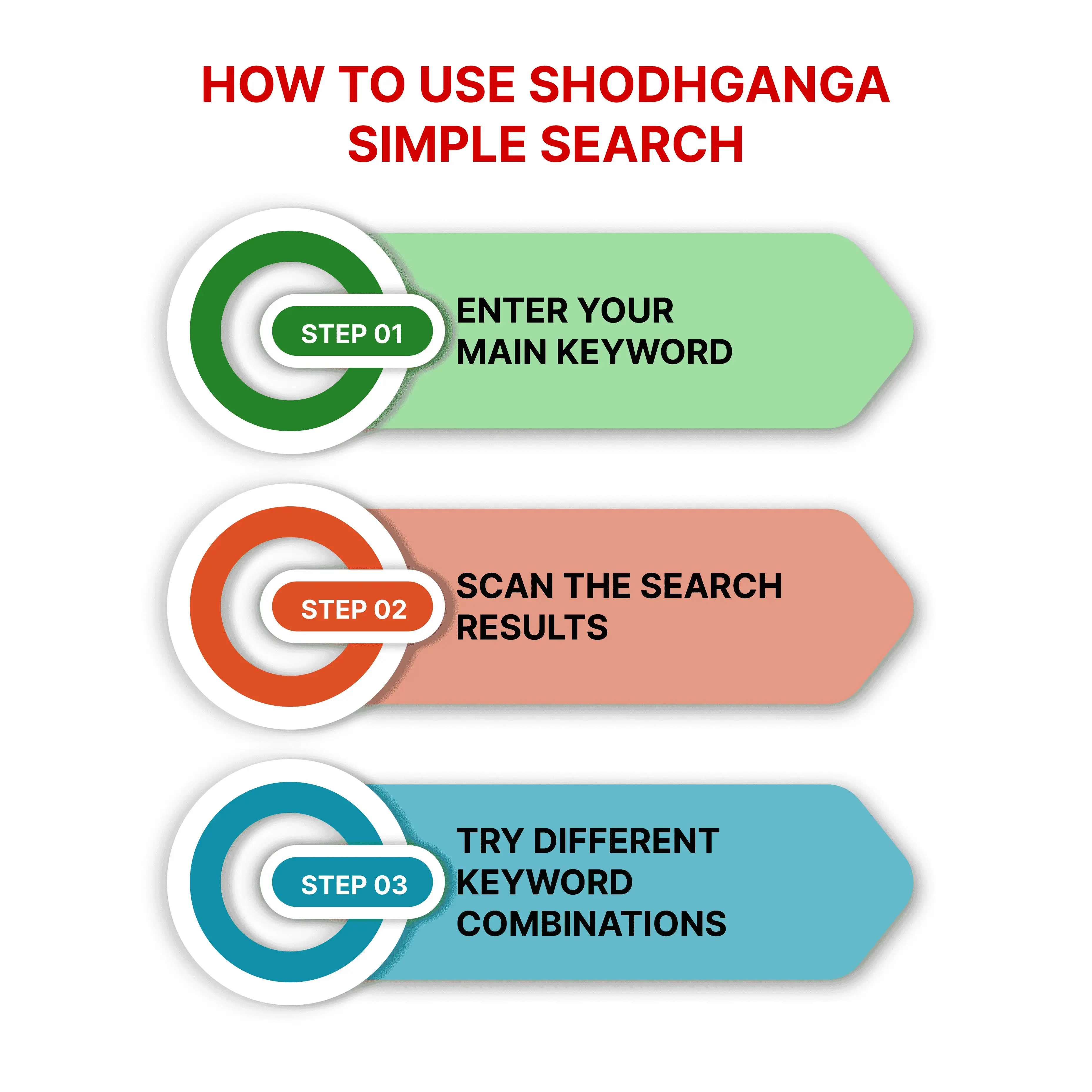 how-to-use-shodhganga-for-thesis