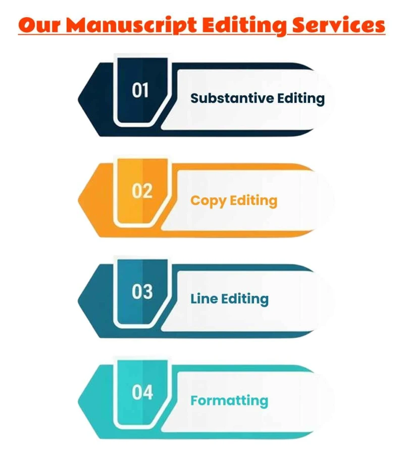 our-manuscript- editing-services