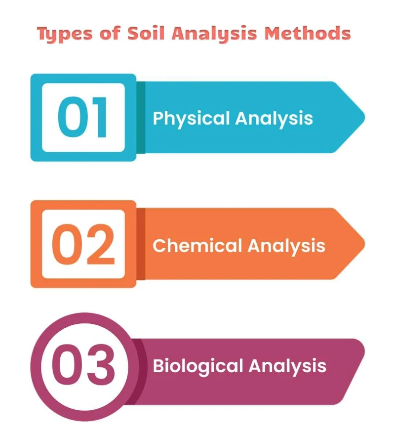 types-of-soil-analysis-methods 