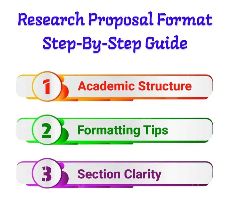 Research Proposal Format