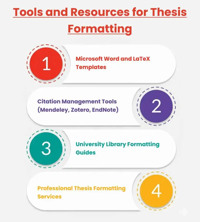 tools and resources for thesis formatting