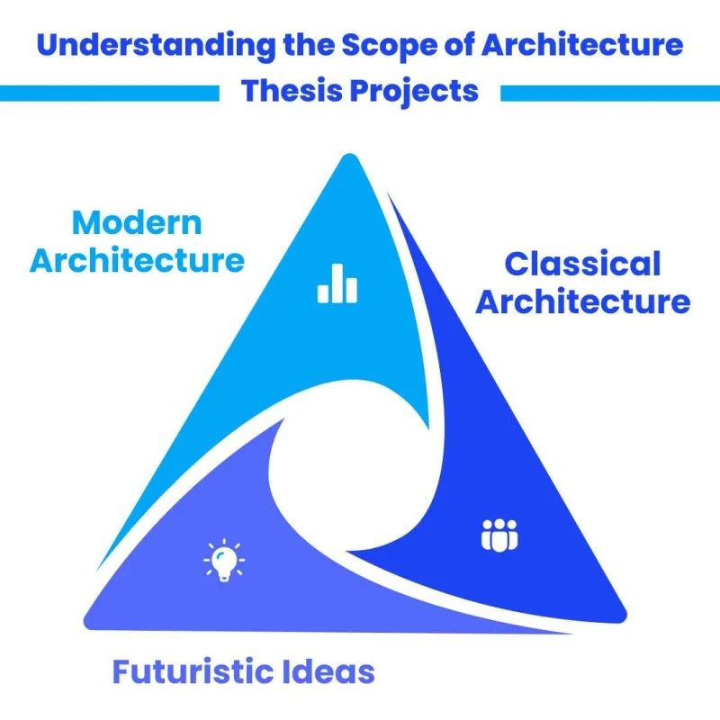 understanding-the-scope-of- architecture-thesis-projects