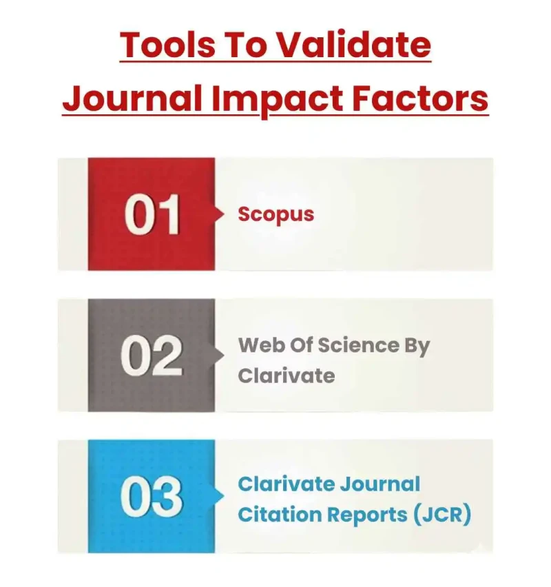tools to validate journal impact factors
