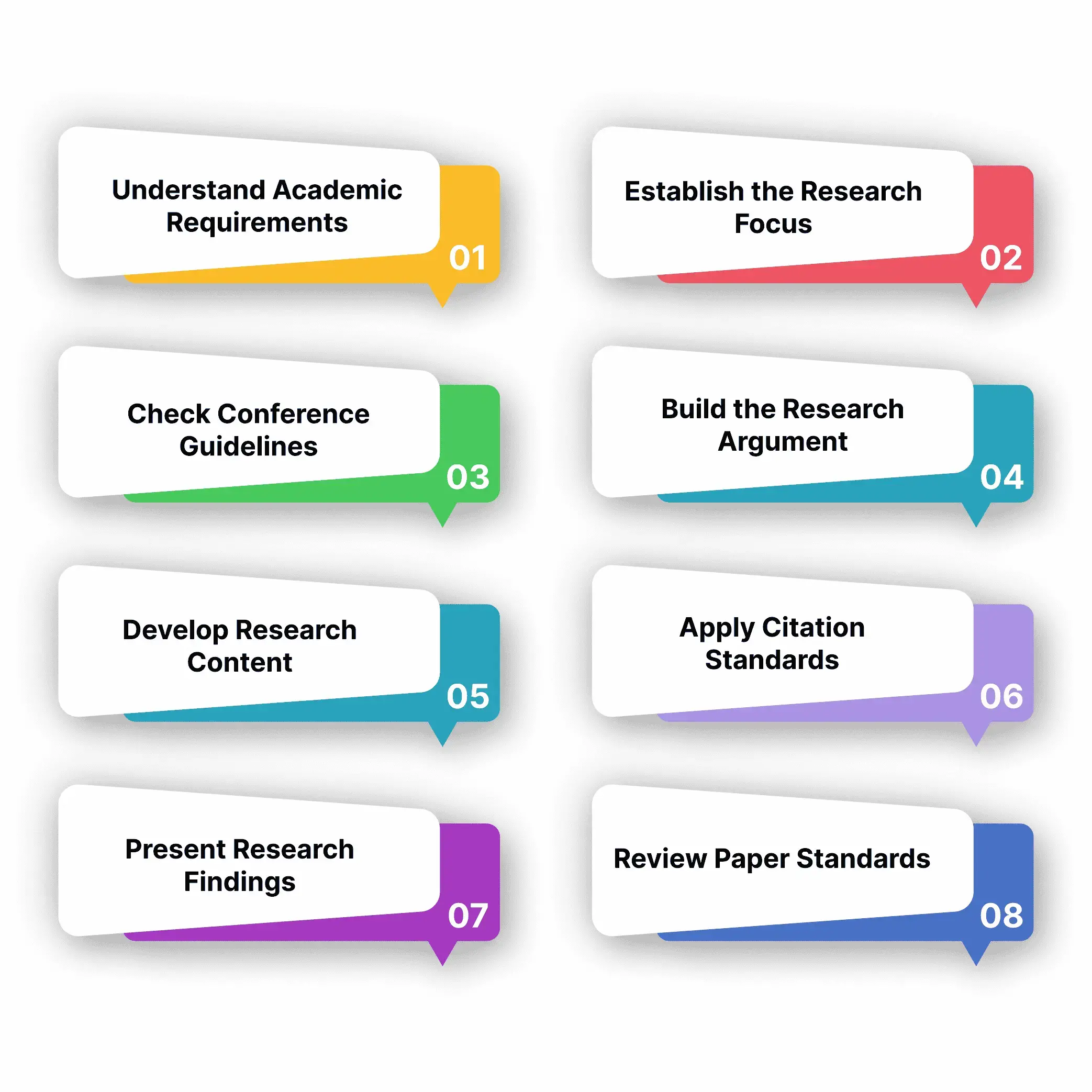 steps-to-write-a-conference-paper