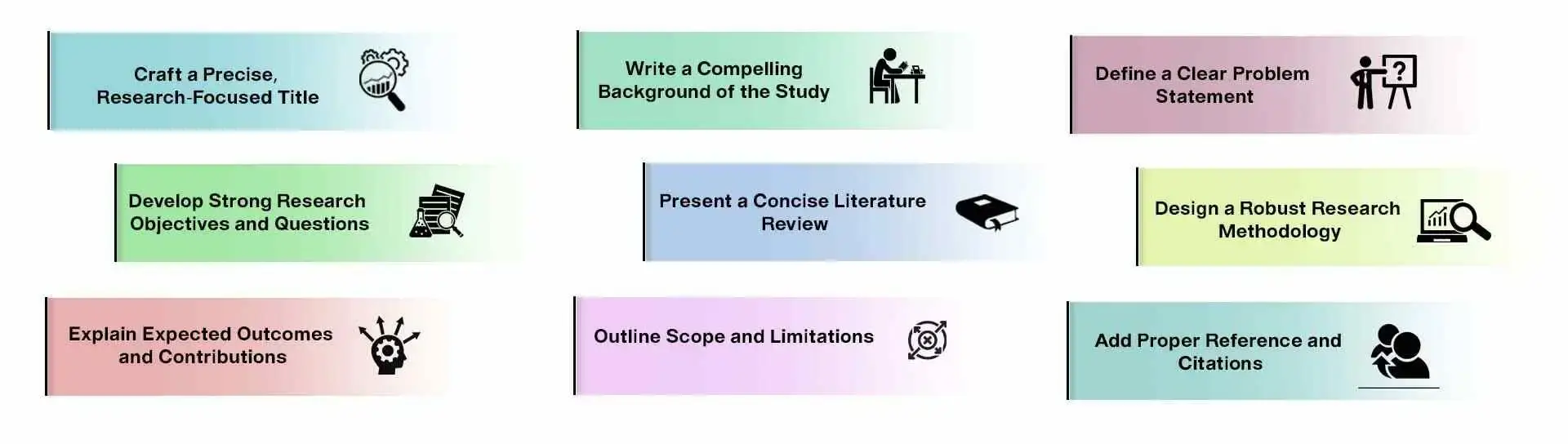 Step-by-Step- Method-How-to-Write-Synopsis -for-Thesis