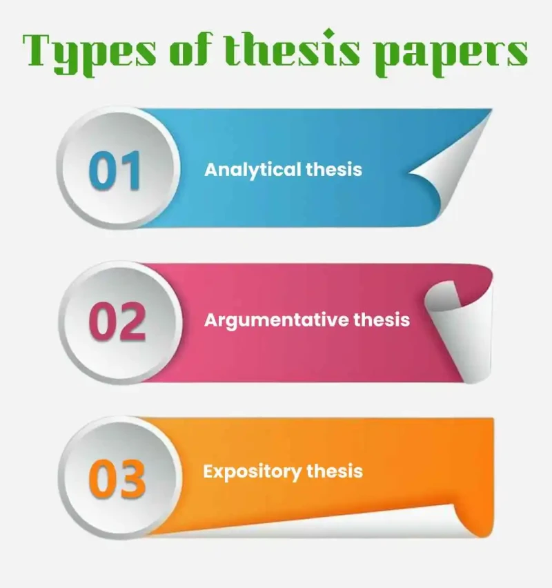 types of thesis paper