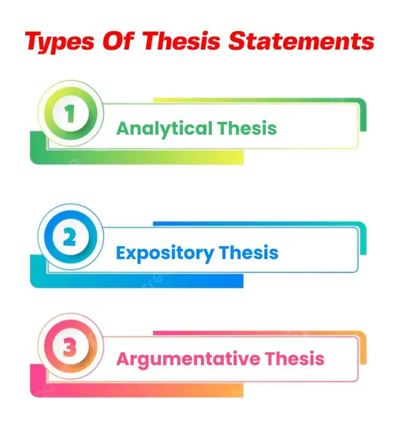 types of thesis statements