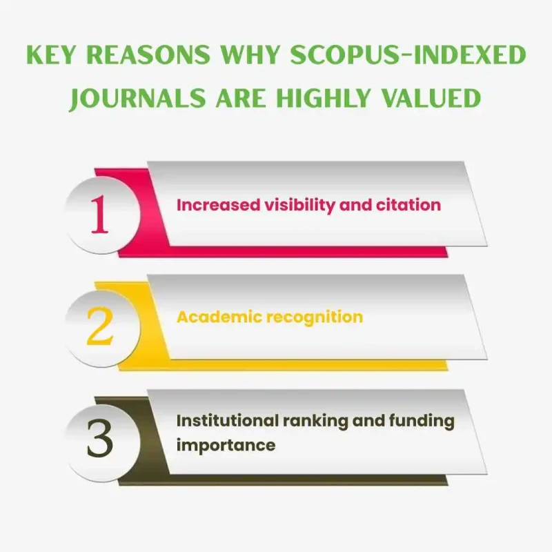 key reasons why Scopus-indexed journals are highly valued