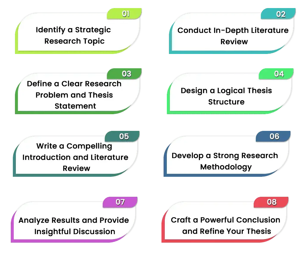 Step-by-Step-Guide-to-Writing-a-Thesis-Paper