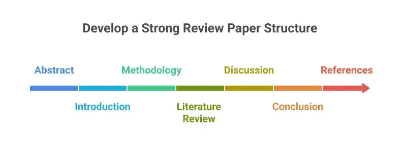structuring-a-review-paper
