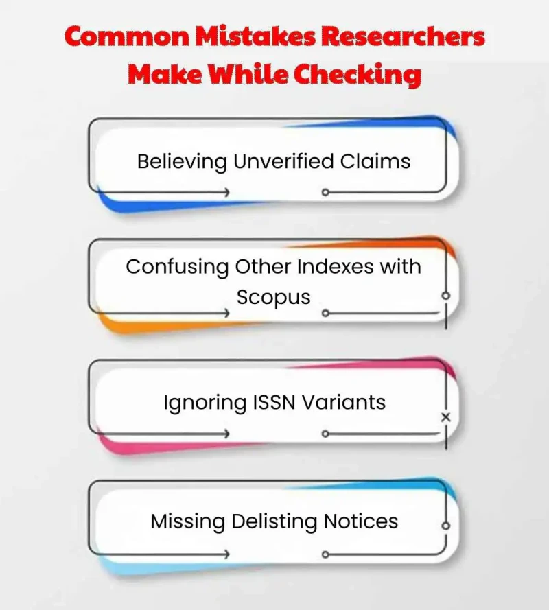 Common mistakes researchers make while checking for scopus indexed
