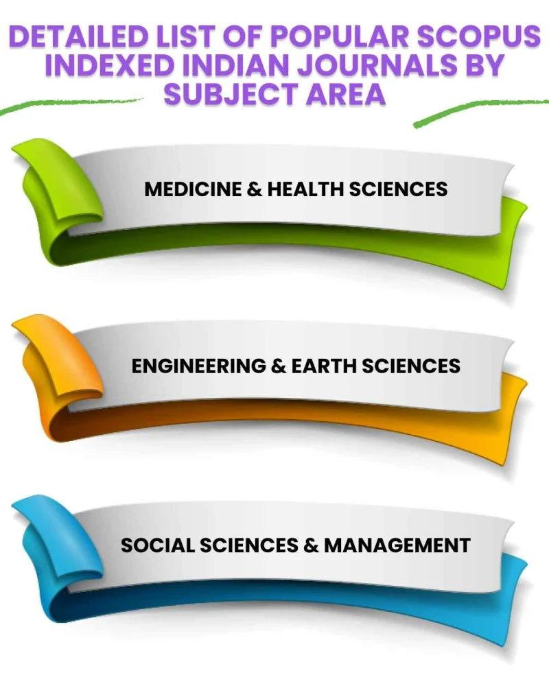 detailed-list-of- popular-scopus- indexed-indian- journals-by- subject-area
