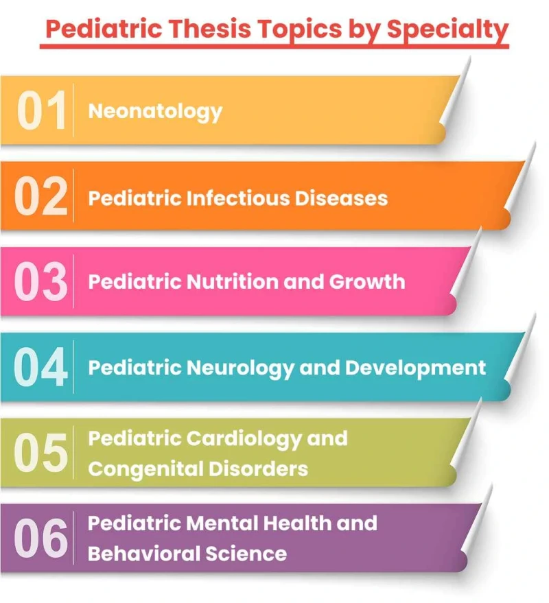 pediatric-thesis- topics-by- specialty