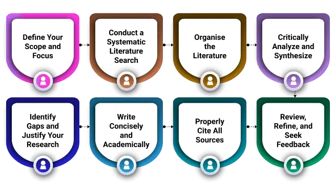 step‑by‑step-process-for-literature-review-for-your-research-proposal
