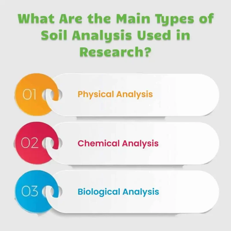 Types of Soil Analysis Used in Research