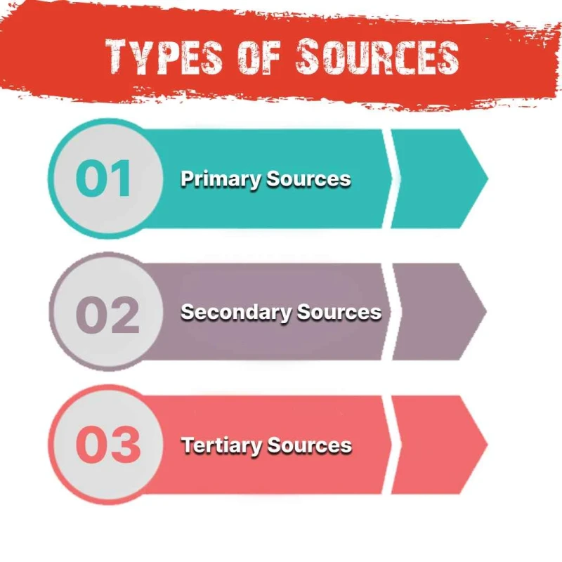 types-of-sources
